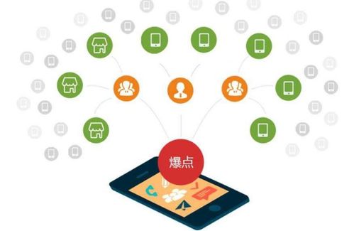 利多码扫码抽奖软件 精准定向营销的智能化解决方案